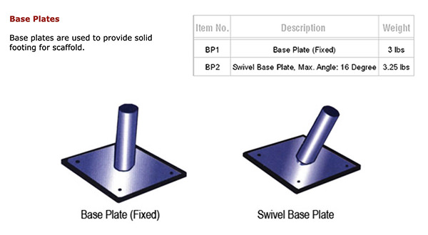 Base Plates