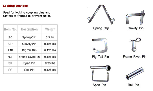 Locking Devices