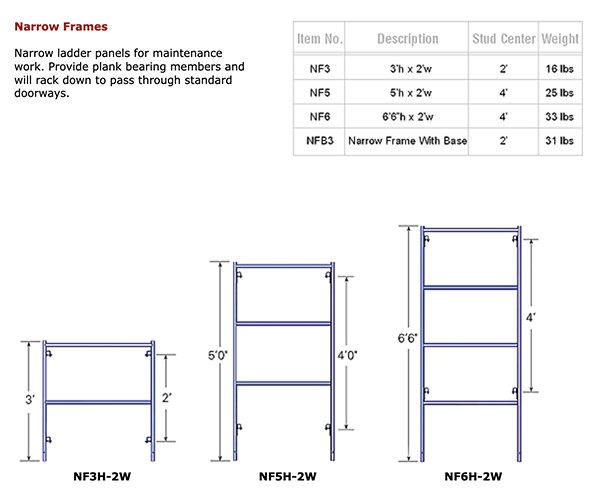 Narrow Frames